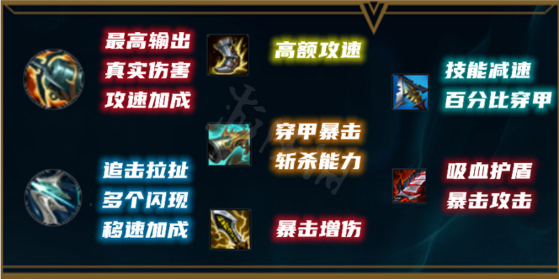 《英雄聯盟》強攻暴擊流女槍怎麽玩？強攻暴擊流女槍玩法推薦