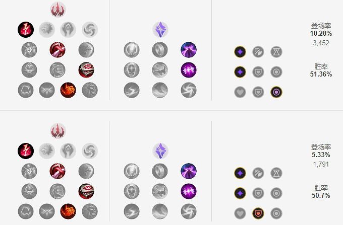 《英雄聯盟》S11男刀怎麽出裝？S11男刀出裝推薦
