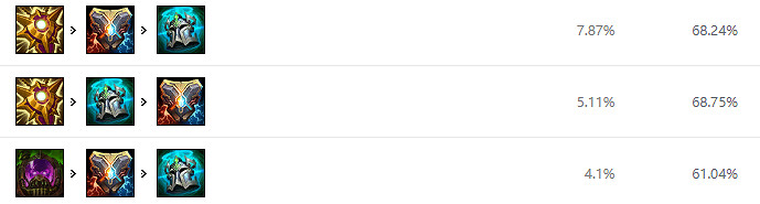 《英雄聯盟》輔助牛頭該怎麽玩?牛頭出裝天賦推薦 《英雄聯盟》輔助牛頭該怎麽玩?牛頭出裝天賦推薦