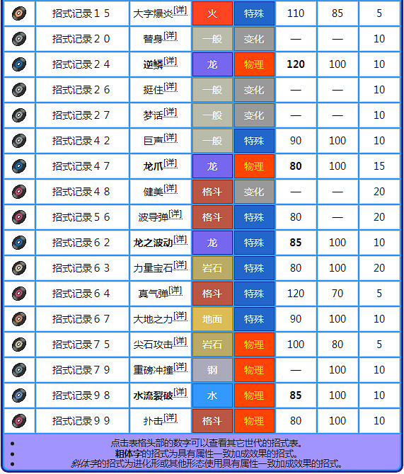 《寶可夢晶燦鑽石明亮珍珠》帕路奇亞背景故事 帕路奇亞圖鑒大全