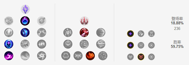 《英雄聯盟》婕拉怎麽玩？韓服熱門輔助婕拉玩法推薦