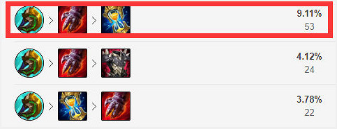 《英雄聯盟》打野狗熊怎麽玩？掠食者狗熊玩法推薦