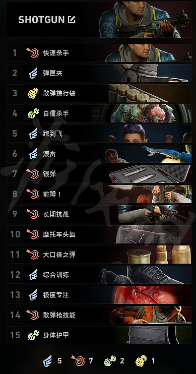 《喋血復仇》新版本如何搭配卡牌?新版本噩夢模式卡組推薦 《喋血復仇》新版本如何搭配卡牌?新版本噩夢模式卡組推薦