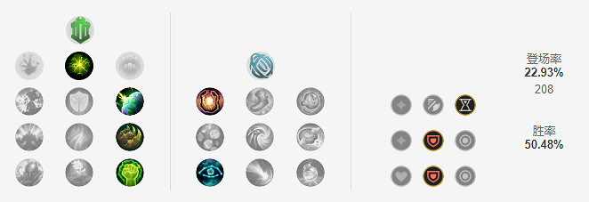 《英雄聯盟》輔助芮爾怎麽玩?芮爾出裝天賦推薦 《英雄聯盟》輔助芮爾怎麽玩?芮爾出裝天賦推薦