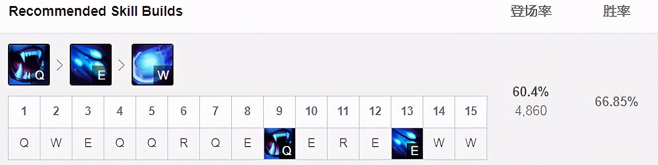 《英雄聯盟》打野努努怎麽玩？打野努努玩法推薦