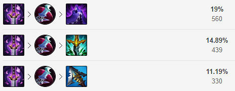 《英雄聯盟》11.22掠食者打野有哪些?掠食者男刀玩法分享 《英雄聯盟》11.22掠食者打野有哪些?掠食者男刀玩法分享