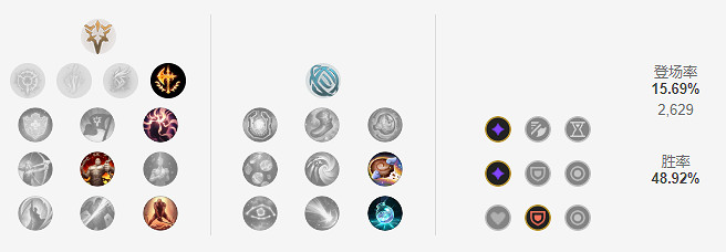 《英雄聯盟》塞拉斯怎麽玩？11.21塞拉斯出裝天賦推薦