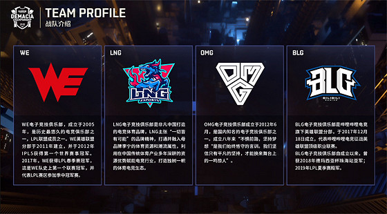 《英雄聯盟》德瑪西亞杯2020怎麽分組 德瑪西亞杯2020分組一覽