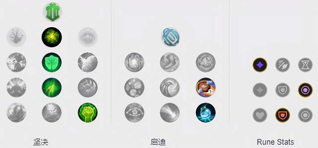 《英雄聯盟》版本答案阿木木？輔助阿木木出裝推薦