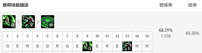 《英雄聯盟》11.22版本加強了什麽英雄?11.22上單瑞文天賦出裝推薦 《英雄聯盟》11.22版本加強了什麽英雄?11.22上單瑞文天賦出裝推薦