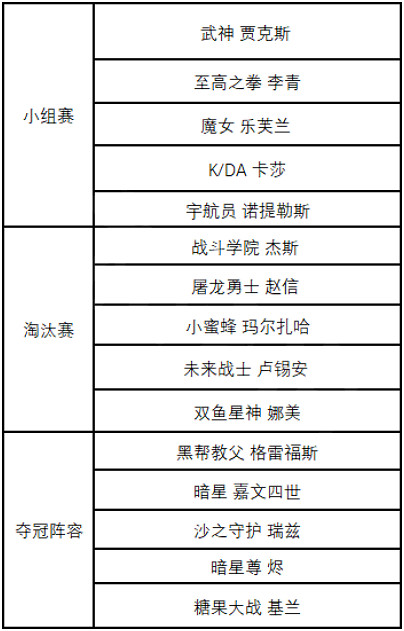 《英雄聯盟》皮膚能夠免費使用?冠軍精選陣容體驗活動介紹 《英雄聯盟》皮膚能夠免費使用?冠軍精選陣容體驗活動介紹