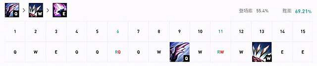 《英雄聯盟》11.21有哪些強勢打野？11.21打野螳螂玩法分享