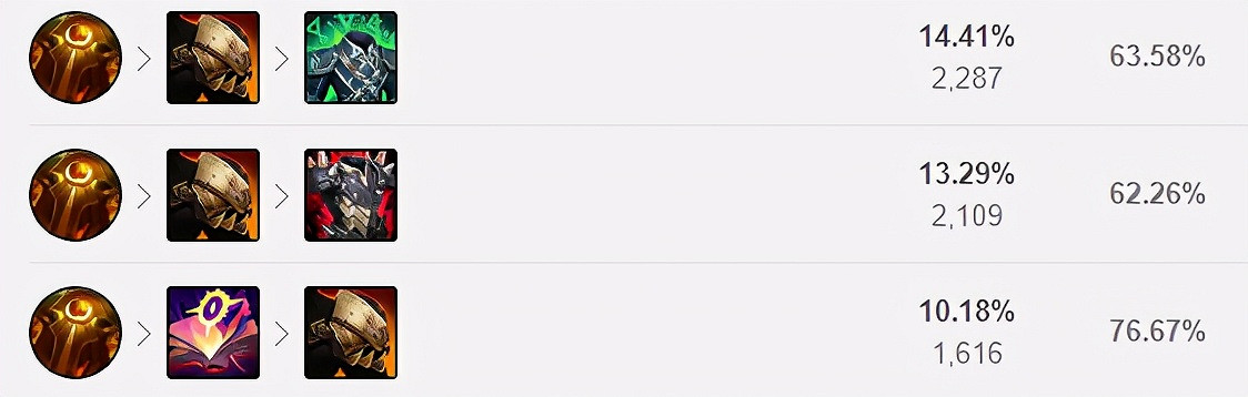 《英雄聯盟》打野努努怎麽玩？打野努努玩法推薦