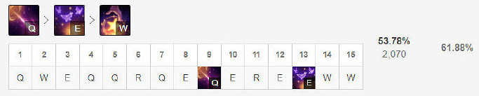 《英雄聯盟》中單佐伊怎麽玩?中單佐伊天賦出裝推薦 《英雄聯盟》中單佐伊怎麽玩?中單佐伊天賦出裝推薦