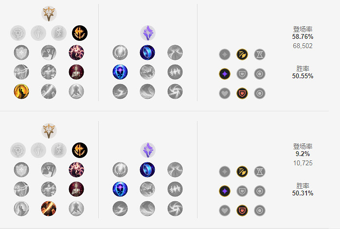 《英雄聯盟》S11EZ怎麽出裝？S11EZ出裝推薦