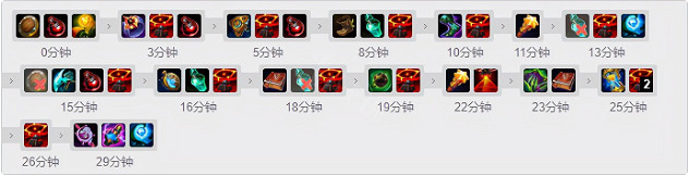 《英雄聯盟》中單藍波如何出裝？中單相位藍波出裝推薦