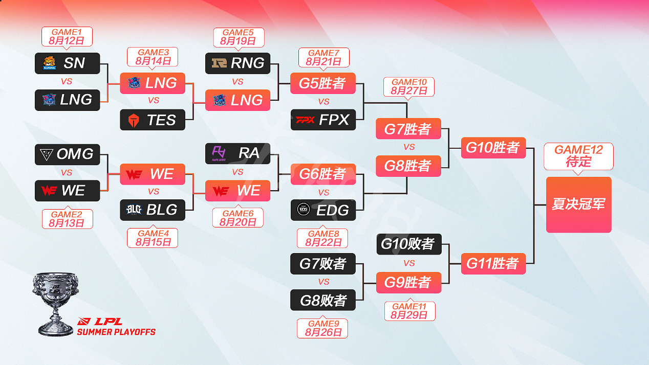 《英雄聯盟》10周年慶活動什麽時候開?十周年慶典活動時間介紹 《英雄聯盟》10周年慶活動什麽時候開?十周年慶典活動時間介紹