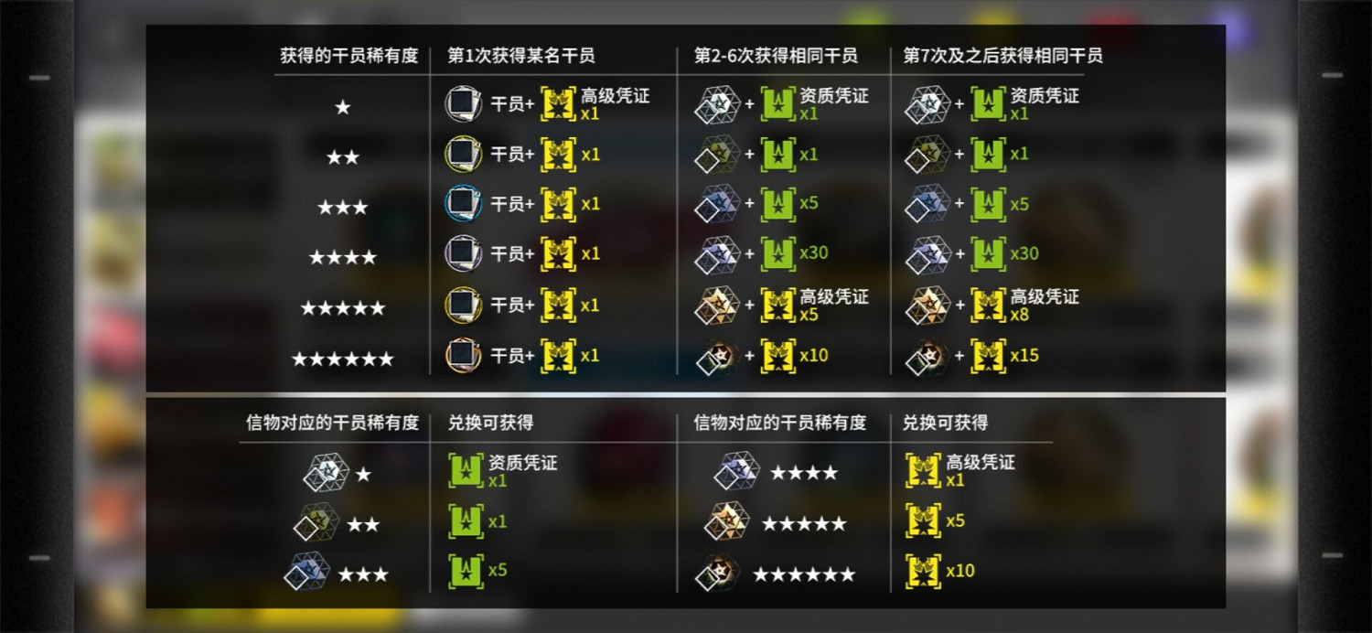 《明日方舟》黃票換尋訪一共需要多少 黃票兌換尋訪憑證