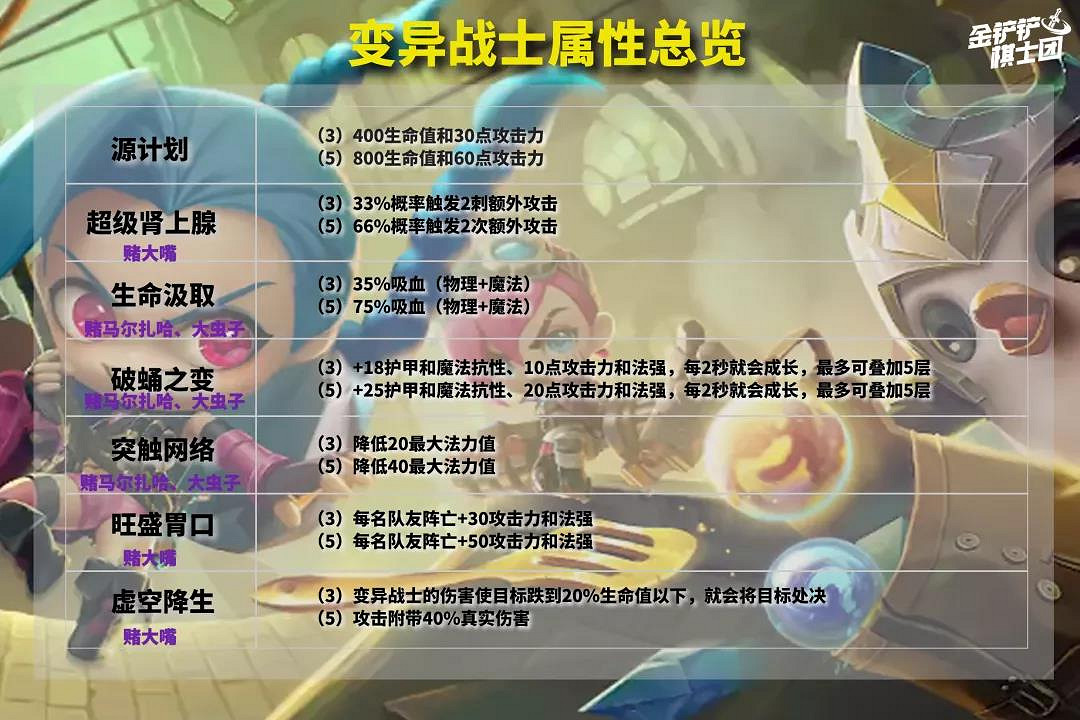 《金鏟鏟之戰》賭蓋倫怎麽玩 聖盾蓋倫大嘴陣容推薦