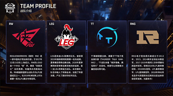 《英雄聯盟》德瑪西亞杯2020怎麽分組 德瑪西亞杯2020分組一覽