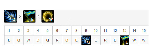 《英雄聯盟》皇子加強後怎麽玩？11.16上單皇子介紹