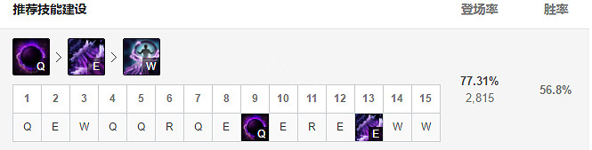 《英雄聯盟》世界賽上單黑科技？上單辛德拉天賦出裝推薦