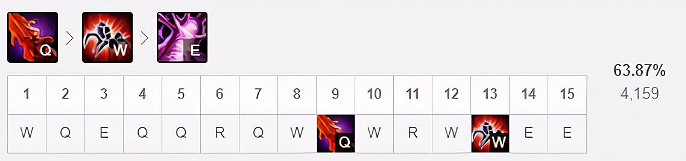 《英雄聯盟》11.21打野蜘蛛如何出裝？11.21蜘蛛天賦出裝推薦