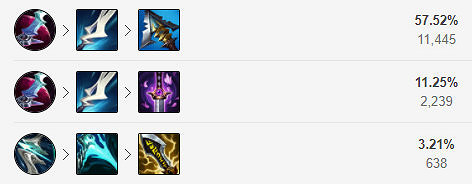 《英雄聯盟》霞怎麽出裝？穿甲流逆羽出裝推薦