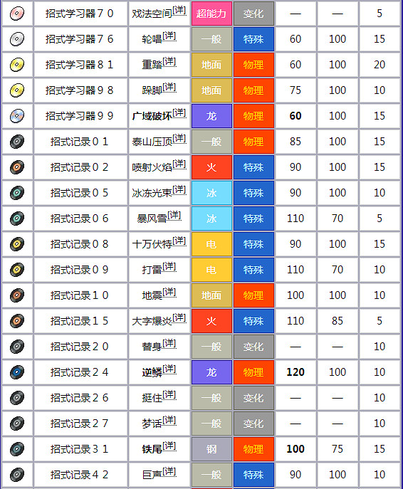 《寶可夢晶燦鑽石明亮珍珠》帝牙盧卡獲取方法 帝牙盧卡全面解析 《寶可夢晶燦鑽石明亮珍珠》帝牙盧卡獲取方法 帝牙盧卡全面解析