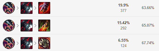 《英雄聯盟》11.22版本加強了什麽英雄?11.22上單瑞文天賦出裝推薦 《英雄聯盟》11.22版本加強了什麽英雄?11.22上單瑞文天賦出裝推薦