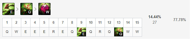 《英雄聯盟》婕拉怎麽玩？韓服熱門輔助婕拉玩法推薦