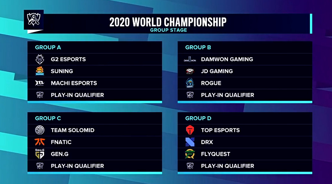 《英雄聯盟》S10抽簽結果是什麽 S10總決賽小組賽抽簽結果一覽