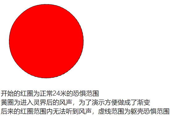 《黎明死線》怨靈配件資料一覽 怨靈玩法技巧說明 《黎明死線》怨靈配件資料一覽 怨靈玩法技巧說明