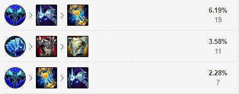 《英雄聯盟》如何克制上單男槍？上單科加斯玩法分享