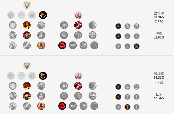 《英雄聯盟》S11男刀怎麽出裝？S11男刀出裝推薦