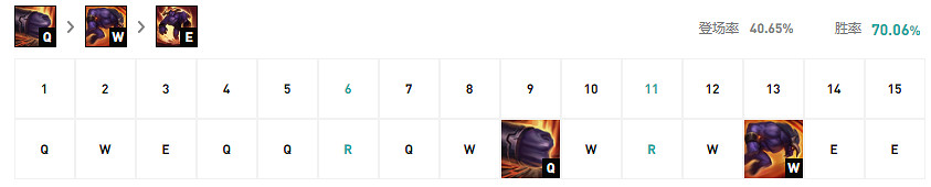 《英雄聯盟》輔助牛頭該怎麽玩?牛頭出裝天賦推薦 《英雄聯盟》輔助牛頭該怎麽玩?牛頭出裝天賦推薦