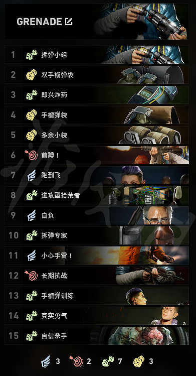 《喋血復仇》新版本如何搭配卡牌?新版本噩夢模式卡組推薦 《喋血復仇》新版本如何搭配卡牌?新版本噩夢模式卡組推薦