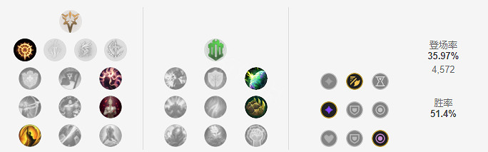 《英雄聯盟》中單阿克尚統治戰場？中單阿克尚符文天賦推薦