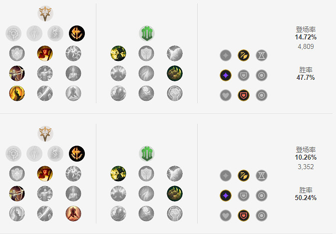 《英雄聯盟》S11劍姬怎麽出裝?LOLS11劍姬出裝推薦 《英雄聯盟》S11劍姬怎麽出裝?LOLS11劍姬出裝推薦