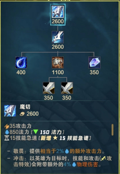 《英雄聯盟》S11女神淚有什麽改動 S11女神淚系統改動分析