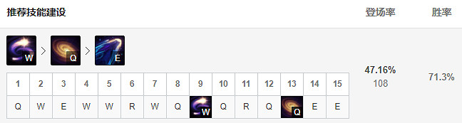 《英雄聯盟》11.21勝率最高中單是誰?11.21中單龍王玩法介紹 《英雄聯盟》11.21勝率最高中單是誰?11.21中單龍王玩法介紹
