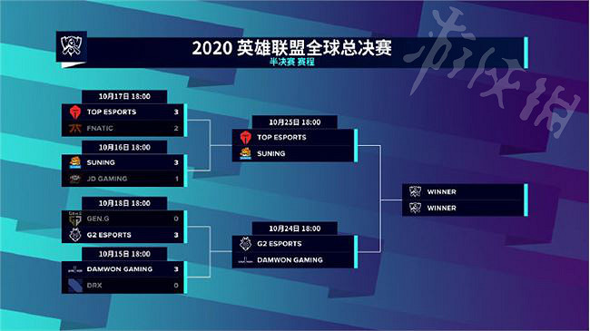 《英雄聯盟》S10四強有誰 LOLS10四強名單一覽