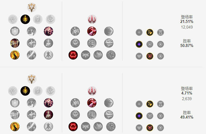 《英雄聯盟》S11大嘴怎麽出裝？S11大嘴出裝推薦