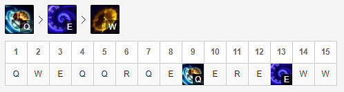 《英雄聯盟》輔助時光怎麽玩?輔助時光玩法推薦 《英雄聯盟》輔助時光怎麽玩?輔助時光玩法推薦