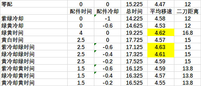 《黎明死線》軍團配件有哪些 軍團全配件屬性介紹 《黎明死線》軍團配件有哪些 軍團全配件屬性介紹