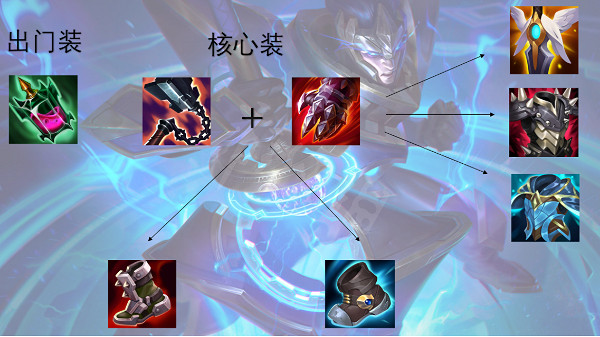 《英雄聯盟》皇子加強後怎麽玩？11.16上單皇子介紹