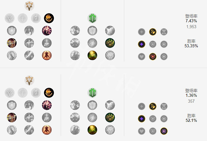 《英雄聯盟》S11夢魘怎麽玩？S11夢魘出裝推薦