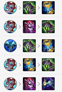 《英雄聯盟》小醜怎麽點天賦 LOL小醜天賦符文推薦