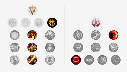 《英雄聯盟》S11螳螂怎麽出裝 LOLS11螳螂出裝推薦