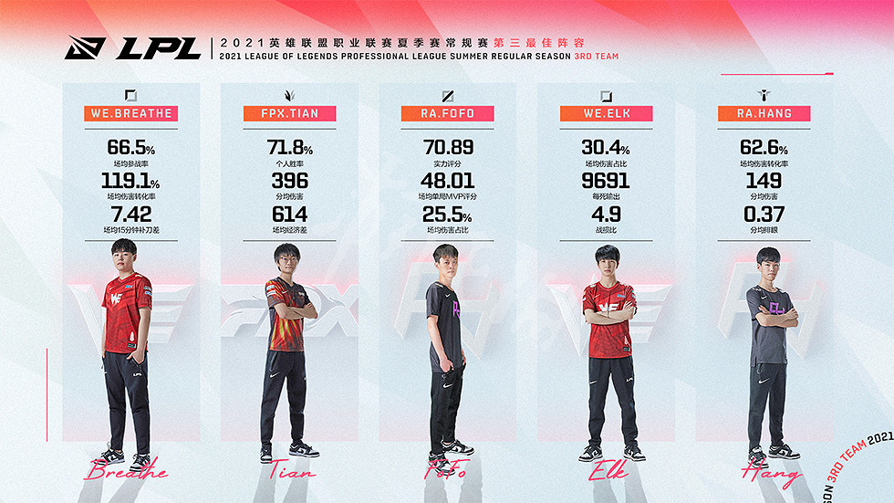 《英雄聯盟》2021夏季常規賽最佳陣容是什麽 夏季常規賽最佳陣容介紹